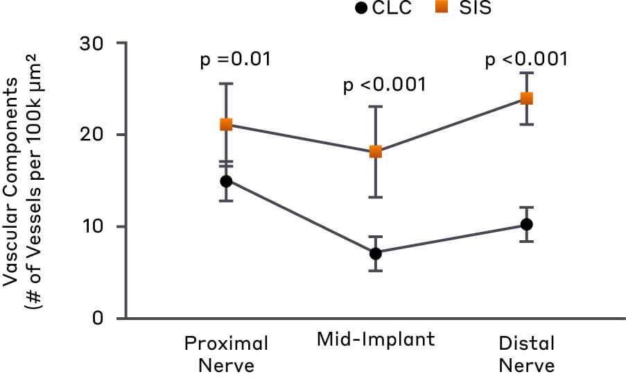 Vascular component density chart